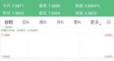 A股登上新闻联播暴涨原因大揭秘!人民币汇率急拉500点周期天王疯狂刷屏!