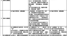 一张图看懂对“止暴制乱”的不同理解和认知!