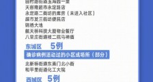北京11天新增236例都是谁去过哪?北京611疫情最新患者去过的地方和小区详细名单