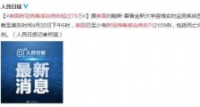 4月21日美国疫情最新消息情况:美国新冠病毒感染病例超过78万,美国抗疫已经失败!_美国新冠病毒感染病例超过78万