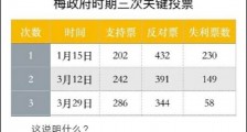 鲍里斯,神一般的操作!