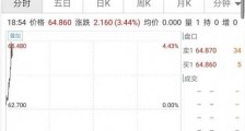 黄金原油大涨怎么回事 黄金原油为什么大涨