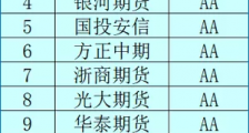 期货公司封杀文华原因是什么 文华做了什么事情遭期货公司封杀事件始末
