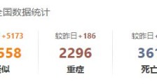 全国肺炎疫情实时动态通报 全国肺炎疫情实时动态从哪儿可以看到入口在哪儿