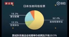 日本疫情蔓延引东京奥运会担忧!东京奥运会投入逾千亿若取消或将损失上万亿