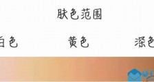 不同肤色的穿搭指南,总有一款适合你【恋爱技巧】