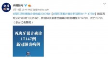 3月20日西班牙疫情最新消息情况:累计确诊新冠肺炎17147例