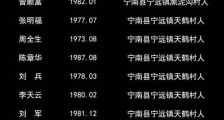 西昌火灾英雄名单 官方公布名单有哪些?【图】