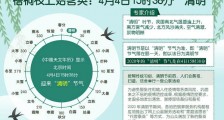 2020年清明几时几点几分交节 今年清明节具体准确时间