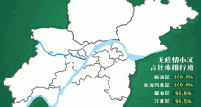 武汉市最新无疫情小区累计6942个 占比97.7%