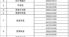 医用口罩等11类物品实施出口商品检验 原因是什么?