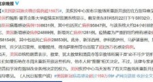 美国新冠肺炎确诊病例超159万 新增死亡病例1281例