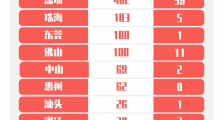6月1日广东疫情最新情况:广州新增境外输入确诊病例2例