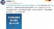 巴西疫情最新消息:单日新增确诊5.4万例 新冠确诊病例破百万