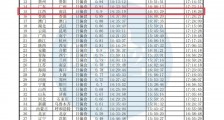 6.21江西赣州日环食、南昌日偏食时间表 开始和结束时间