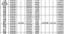 621西安日环食能看到吗?西安日偏食观测时间