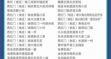 北京20天新增328例都去过哪?北京最新风险等级分布