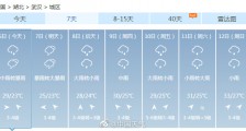2020湖北高考天气预报:大暴雨+雷暴大风 雨势猛烈