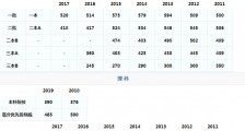 广东高考历年分数线一览表查询(2011
