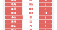 7月23日广东疫情最新通报:新增境外输入确诊病例1例