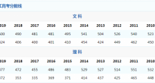 2020黑龙江高考分数线查询 黑龙江高考一分一段位次排名查询方式