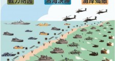 台当局汉光演习开始筹备,其中有一危险信号!