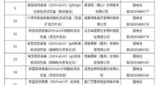 中国抗疫物资出口收紧 具体是什么情况?有哪些规定?