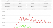 美国超200万确诊!22州疫情回升!
