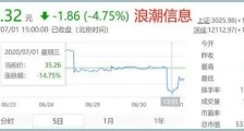 瞭望智库: 一月一支冷箭!原来它才是专业“卡脖子”黑手 |2020