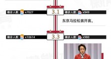 英国美国等国相继表态东京奥运会最好推迟,若日本东京奥运会推迟损失有多大?