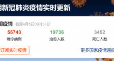 伊朗疫情最新消息:累计确诊55743例德黑兰公交40员工感染 将启动智能疏远计划继续隔离