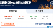 美国疫情最新情况:美国单日新增确诊病例逾1.6万例累计确诊逾165万例 疫情暴露美国民主实质就是金钱的民主!_美国疫情最新情况