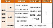 春节在岗7日可领17日加班费铁路部门调整车票预售期为15天29个省区市倡导“就地过年”