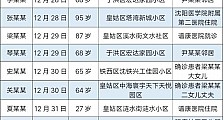 沈阳疫情1传27首例确诊者轨迹公布沈阳新增中风险区3个全国目前共有49个中风险地区