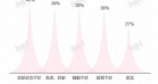 冬季护肤怎么做?除了买面膜面霜 你还需要知道这些
